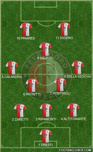 Feyenoord Formation 2015