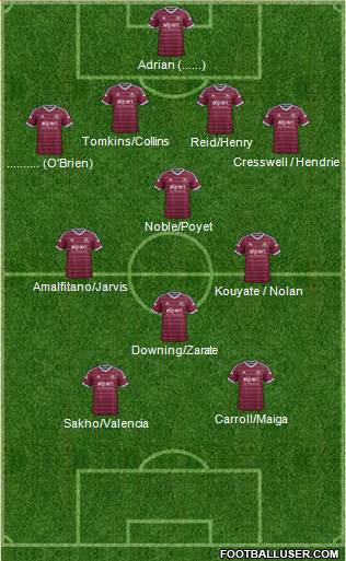 West Ham United Formation 2015