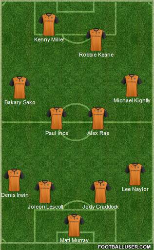 Wolverhampton Wanderers Formation 2015