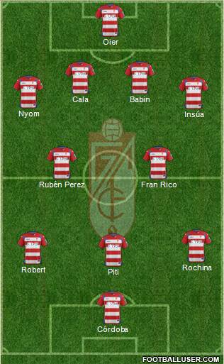 Granada C.F. Formation 2015
