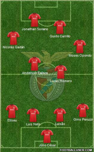 Sport Lisboa e Benfica - SAD Formation 2015
