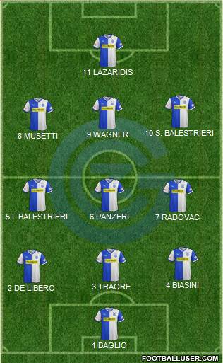 Grasshopper-Club Zürich Formation 2015