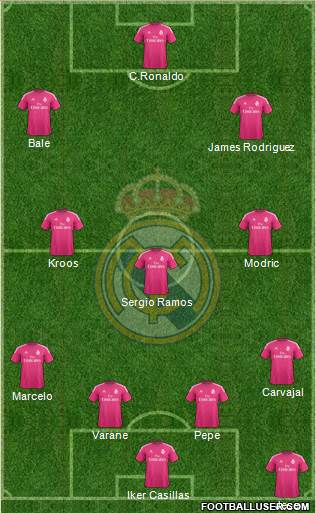 Real Madrid C.F. Formation 2015