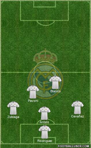 Real Madrid C.F. Formation 2015