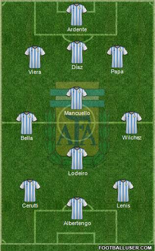 Argentina Formation 2015