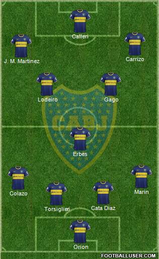 Boca Juniors Formation 2015