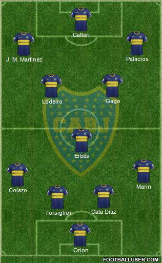 Boca Juniors Formation 2015