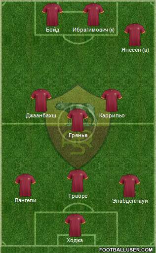 AS Roma Formation 2015