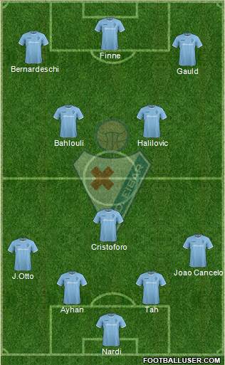 S.D. Eibar S.A.D. Formation 2015