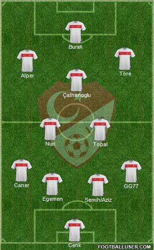 Turkey Formation 2015