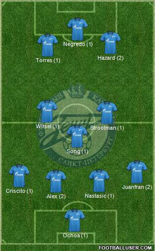 Zenit St. Petersburg Formation 2015