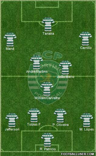 Sporting Clube de Portugal - SAD Formation 2015