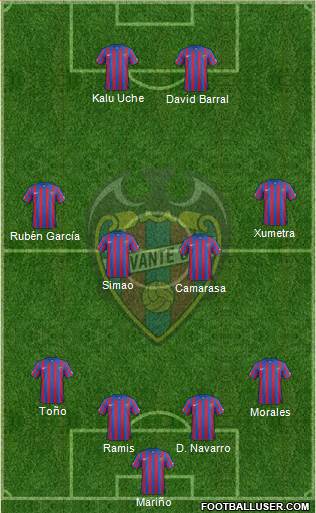 Levante U.D., S.A.D. Formation 2015