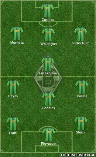 Borussia Mönchengladbach Formation 2015