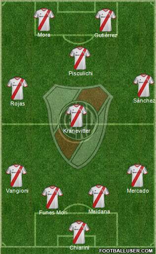 River Plate Formation 2015