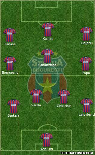 FC Steaua Bucharest Formation 2015
