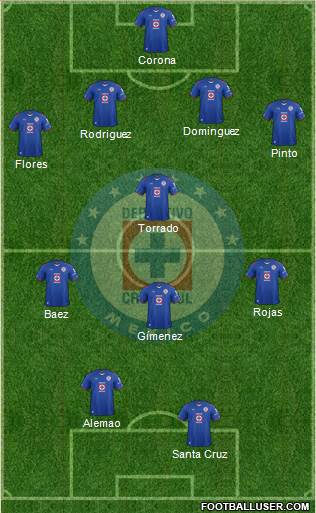 Club Deportivo Cruz Azul Formation 2015