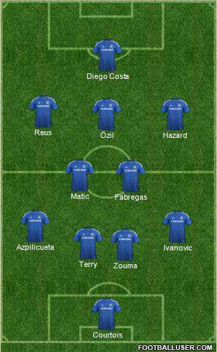 Chelsea Formation 2015