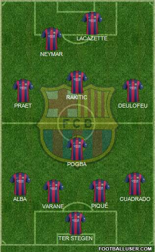 F.C. Barcelona Formation 2015