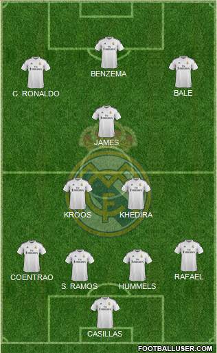 Real Madrid C.F. Formation 2015