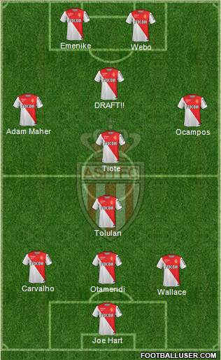AS Monaco FC Formation 2015