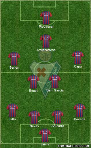 S.D. Eibar S.A.D. Formation 2015