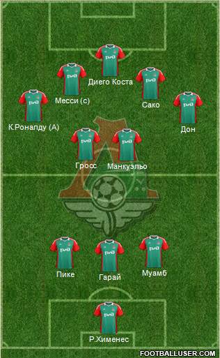 Lokomotiv Moscow Formation 2015