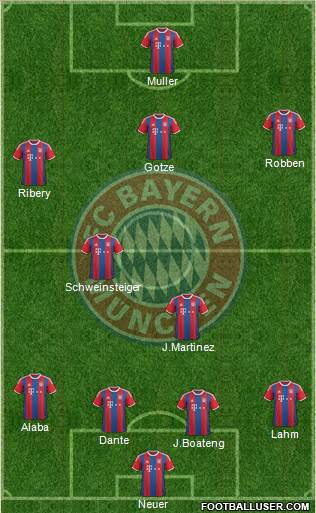 FC Bayern München Formation 2015