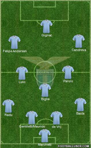 S.S. Lazio Formation 2015