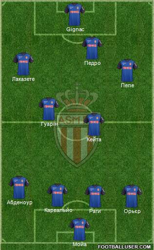 AS Monaco FC Formation 2015