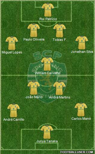 Sporting Clube de Portugal - SAD Formation 2015