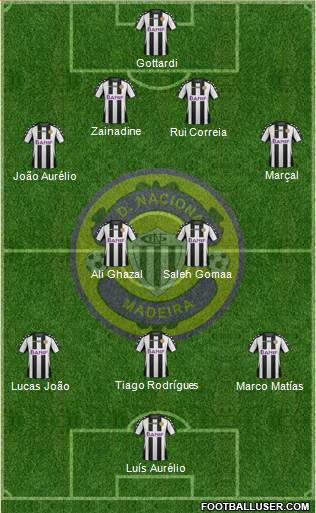 Clube Desportivo Nacional Formation 2015