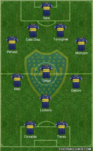Boca Juniors Formation 2015