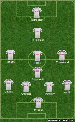 Tottenham Hotspur Formation 2015