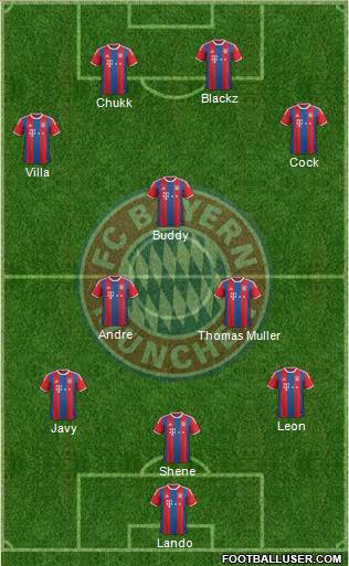 FC Bayern München Formation 2015