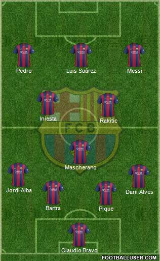 F.C. Barcelona Formation 2015