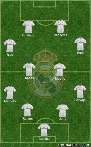 Real Madrid C.F. Formation 2015