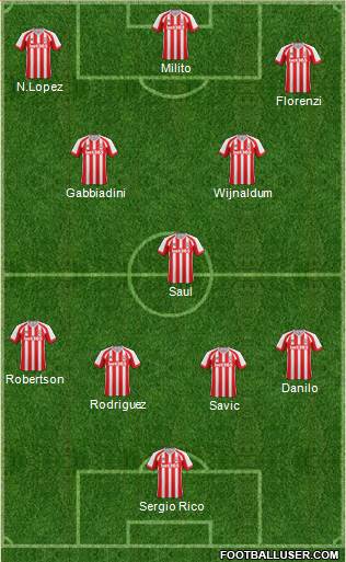 Stoke City Formation 2015