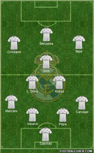 Real Madrid C.F. Formation 2015