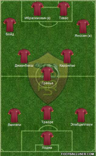 AS Roma Formation 2015