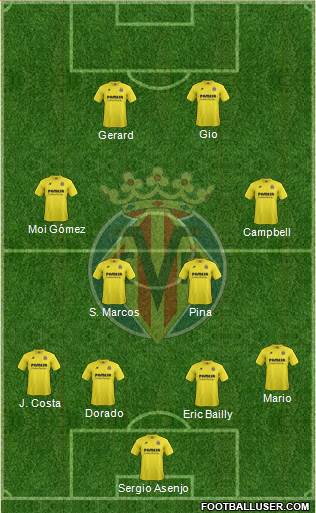Villarreal C.F., S.A.D. Formation 2015