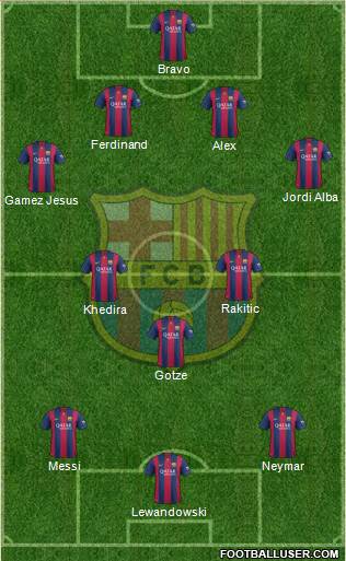 F.C. Barcelona Formation 2015