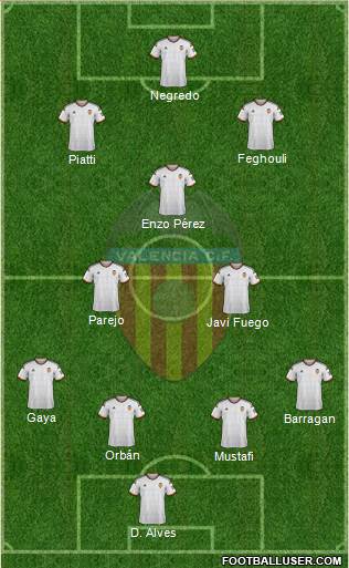 Valencia C.F., S.A.D. Formation 2015