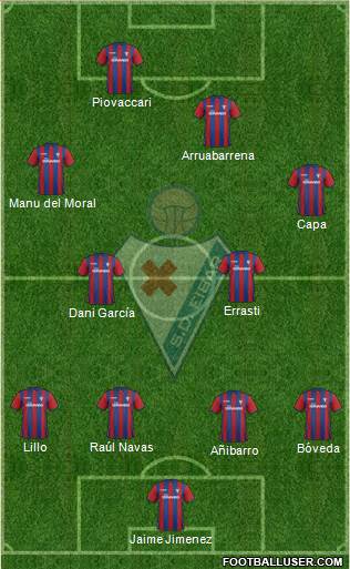 S.D. Eibar S.A.D. Formation 2015