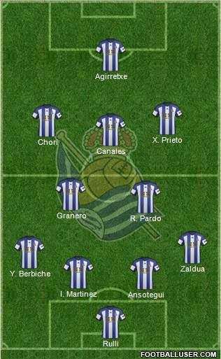 Real Sociedad S.A.D. Formation 2015