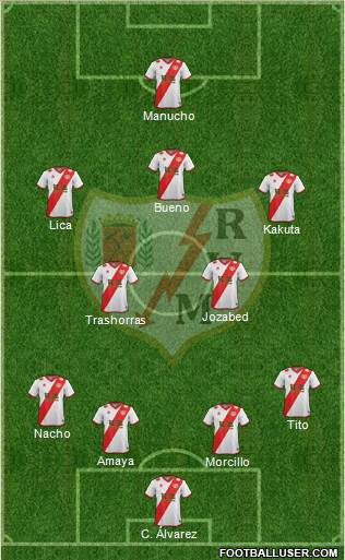Rayo Vallecano de Madrid S.A.D. Formation 2015