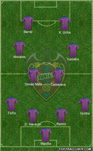 Levante U.D., S.A.D. Formation 2015