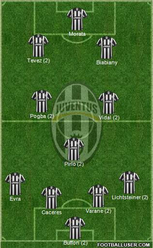 Juventus Formation 2015