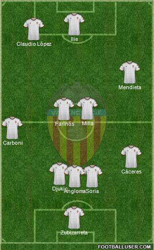Valencia C.F., S.A.D. Formation 2015