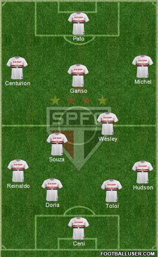 São Paulo FC Formation 2015